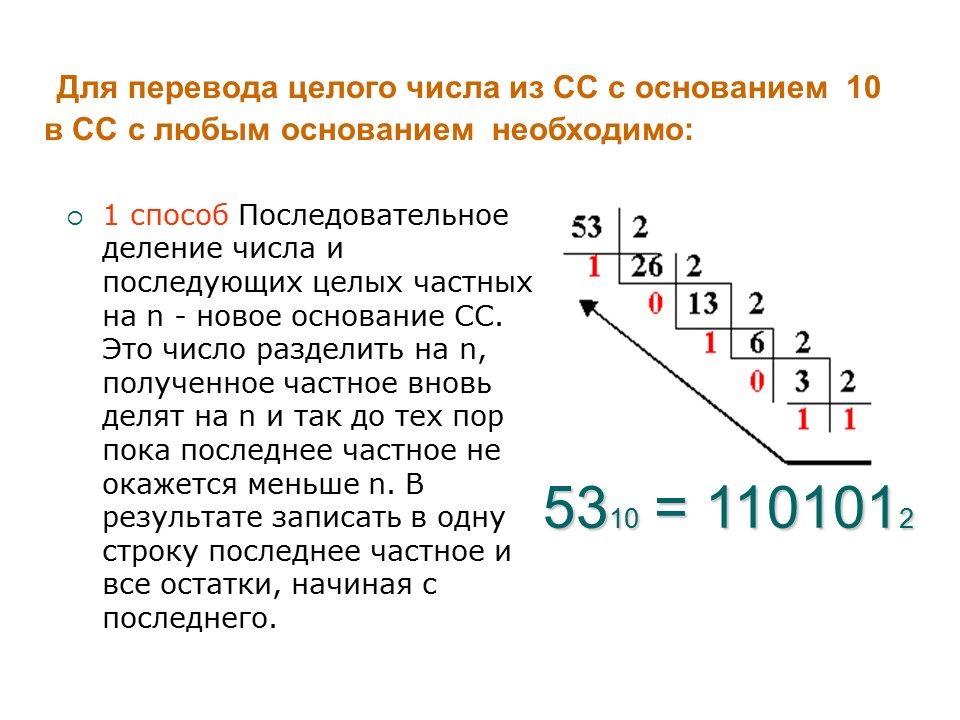 Системы счисления 2