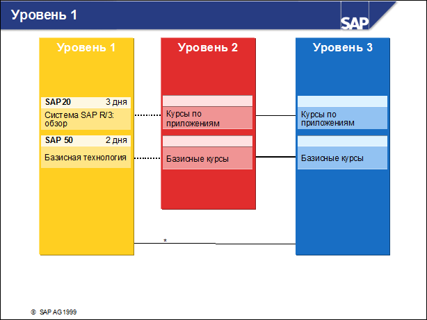 Sap50 ???????? ??????????