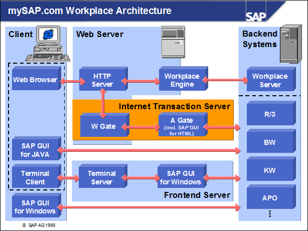 Sap50 ???????? ??????????