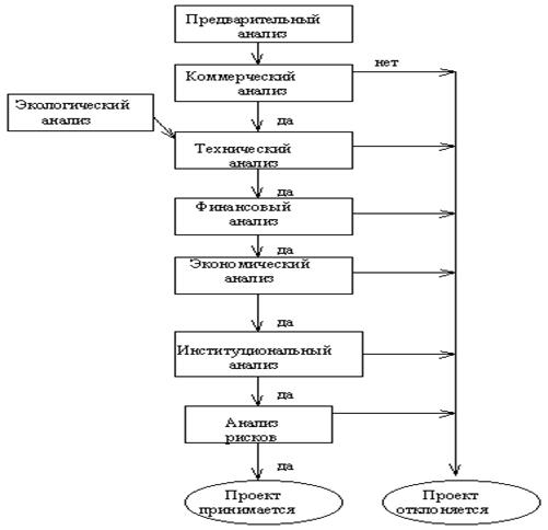 Графическое представление проекта