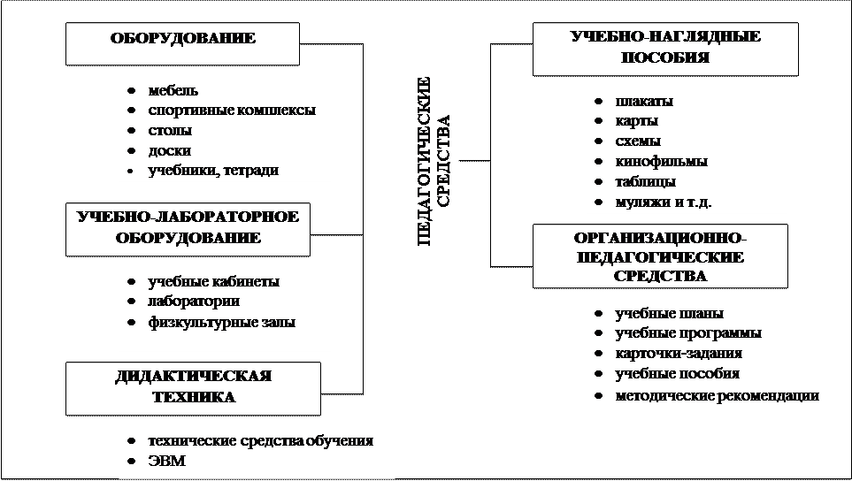 Схемы управления педагогическими системами были предложены