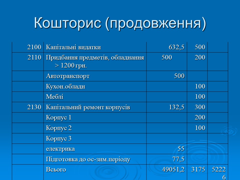 Фінансово-економічне життя вищих навчальних закладів