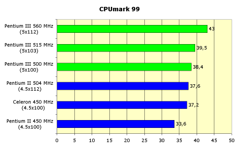 Intel Pentium III