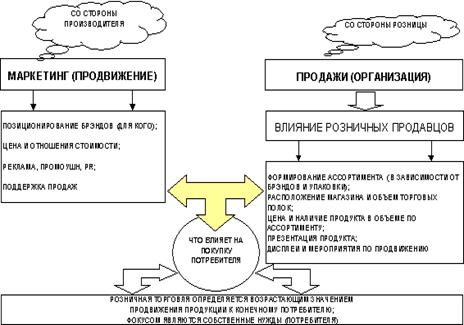 Проект связанный с созданием маркетингового отдела на мебельной фабрике является тест с ответами