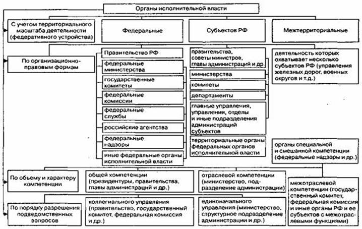 Политические права план