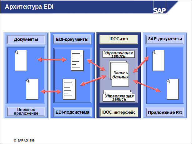 Sap50 ???????? ??????????