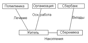 Дипломная работа: Напрямки покращення агентського обслуговування клієнтури на прикладі агентства по комплексному