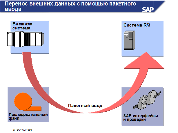 Sap50 ???????? ??????????