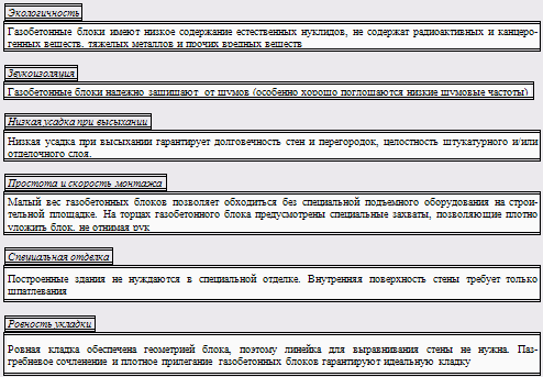 Цех по производству газобетонных блоков курсовая работа