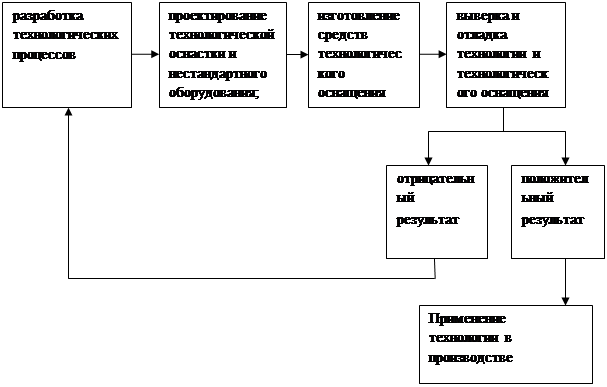 План описания отрасли хозяйства машиностроение