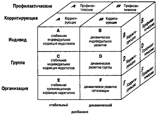 Meinrad Perrez "Lehrbuch Klinische Psychologie Psychotherapie"