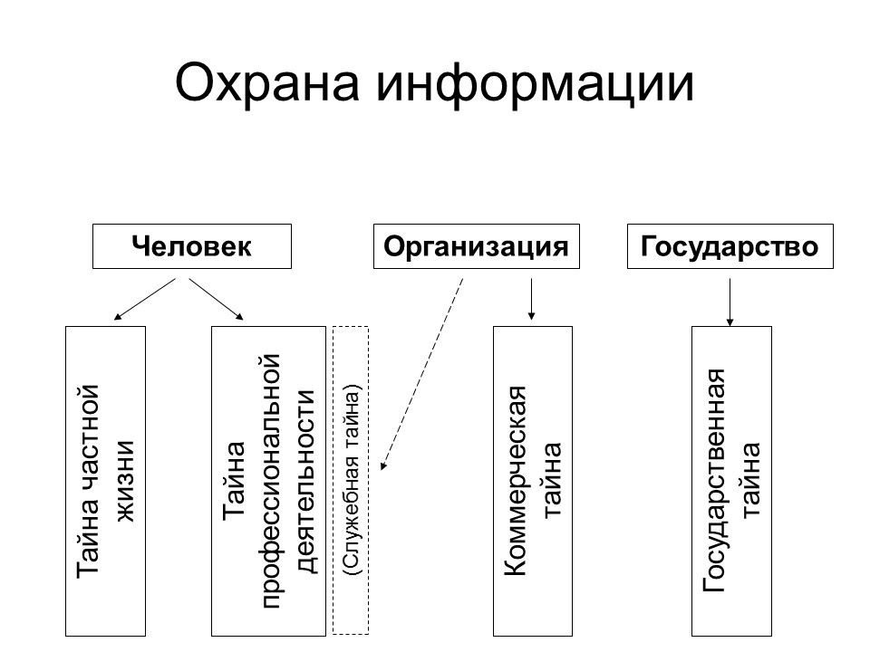 Правовое регулирование профессиональной деятельности