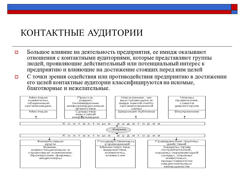 Презентация Маркетинговая среда фирмы