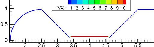 M. P. Galanin, A. P. Lototskii, A. S. Rodin