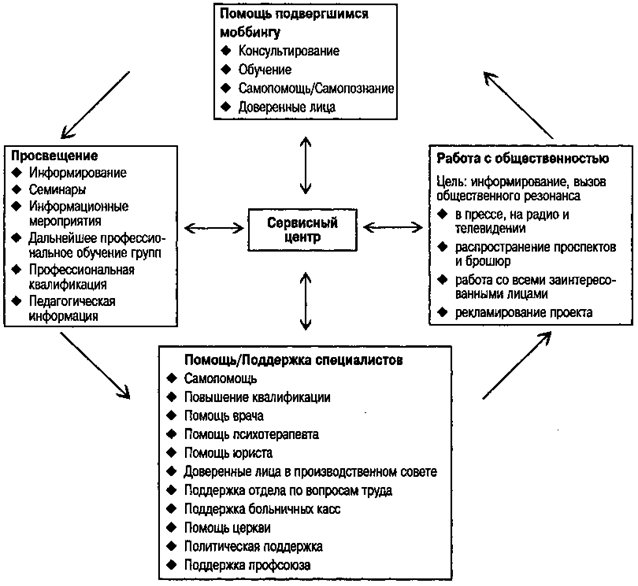 Meinrad Perrez "Lehrbuch Klinische Psychologie Psychotherapie"