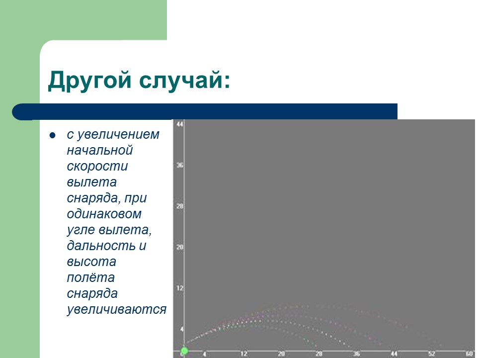 Баллистическое движение тел