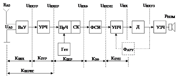 Ружье звуковая схема