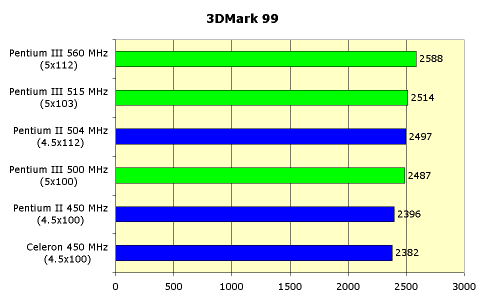 Intel Pentium III