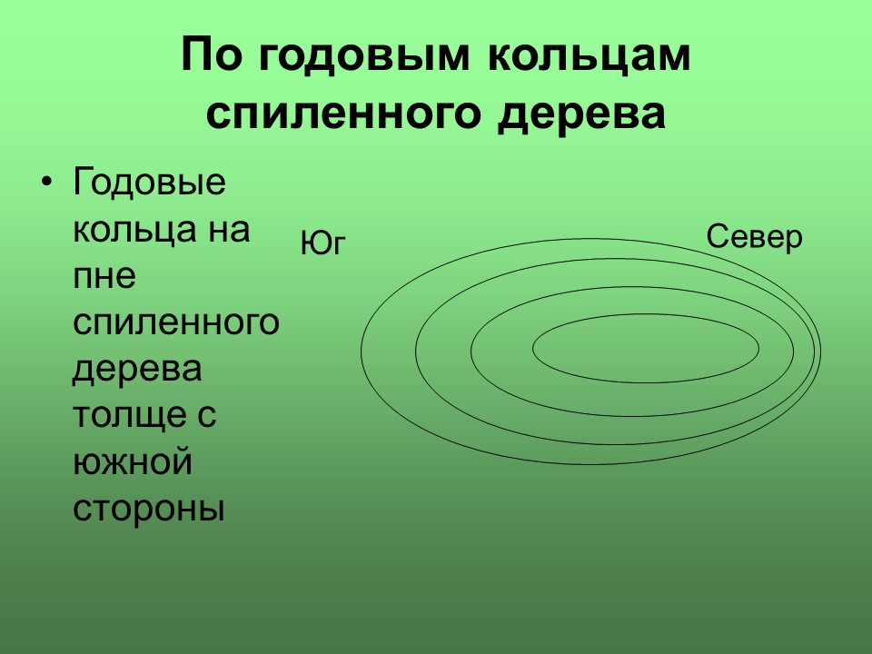 Ориентирование на местности 2 Способы определения