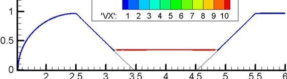 M. P. Galanin, A. P. Lototskii, A. S. Rodin