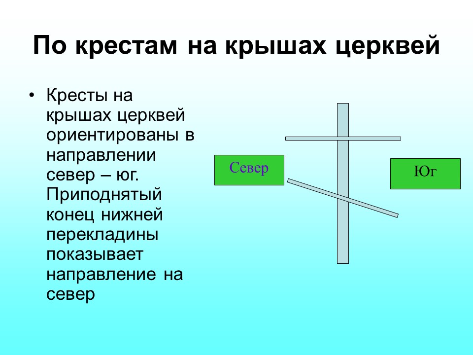 Ориентирование на местности 2 Способы определения