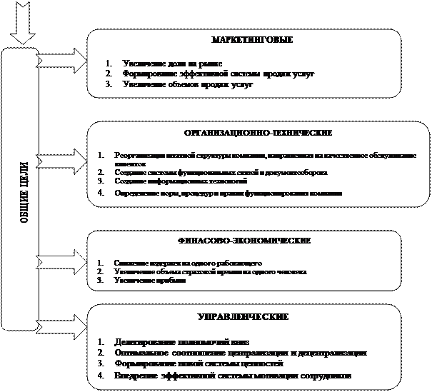 Управление коммуникациями проекта реферат