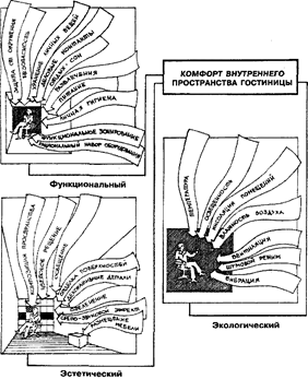 Интерьер в гостинице курсовая