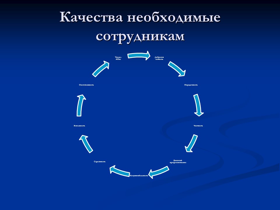 Открытие мастерской по ремонту технических средств Техникс