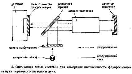 Отмена феварина схема