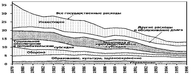 Экономика китая схема