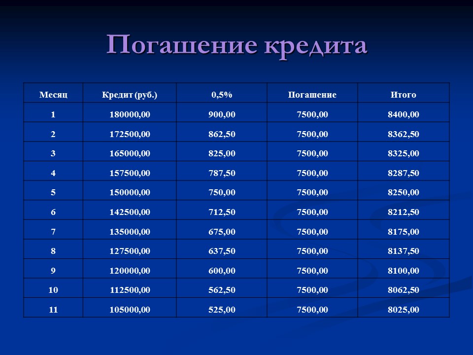 Открытие мастерской по ремонту технических средств Техникс