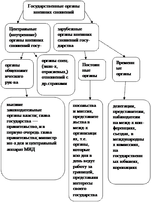 Композиция и рубрикация исследовательского проекта реферат