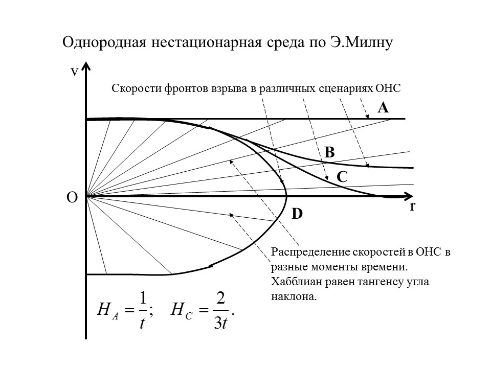 Неоптолемеевская механика как механика эры космоса