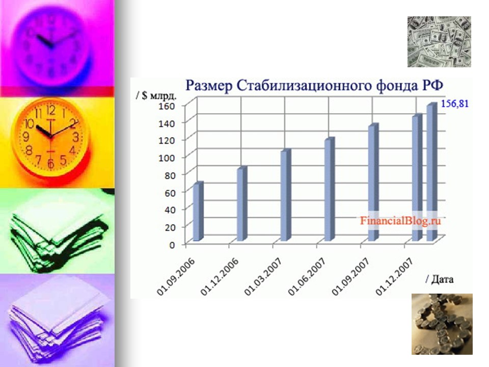 Развитие стабилизационного фонда