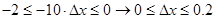 Interpolation, approximation and differential equations solvers