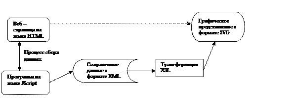 <b>User model presentation</b>