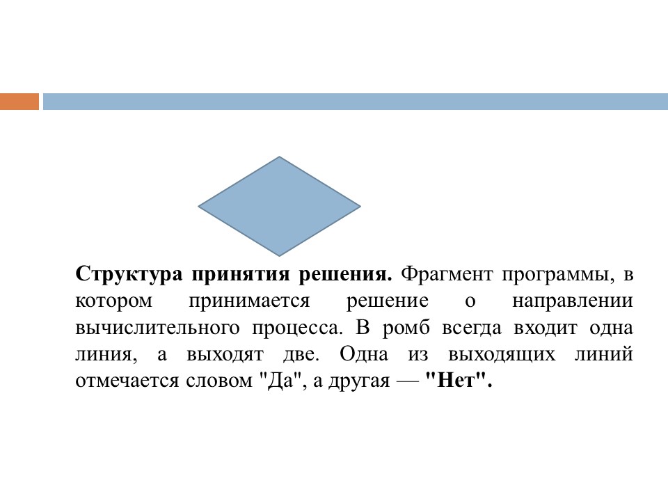 Этапы разработки программного продукта