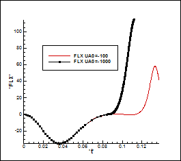 M. P. Galanin, A. P. Lototskii, A. S. Rodin