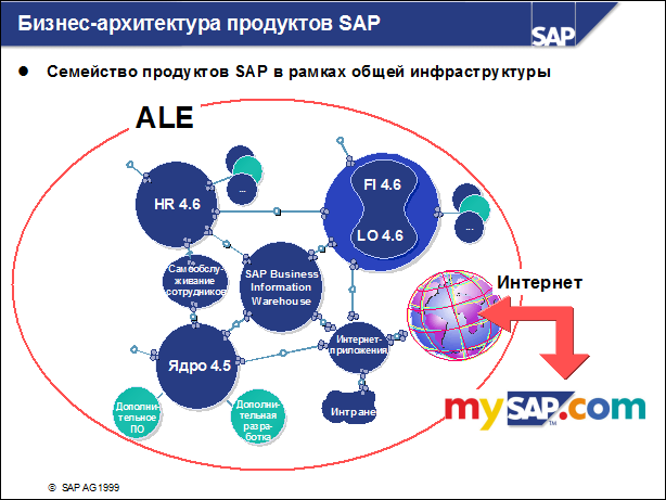 Sap50 ???????? ??????????