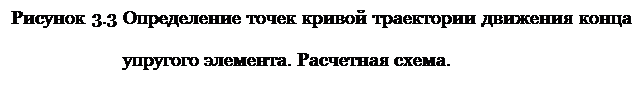 Подпись: Рисунок 3.3 Определение точек кривой траектории движения конца упругого элемента. Расчетная схема. 