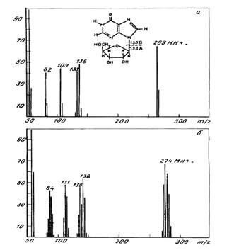 Methylotrophic biomass as 2H-labeled substrate for biosynthesis of inosine