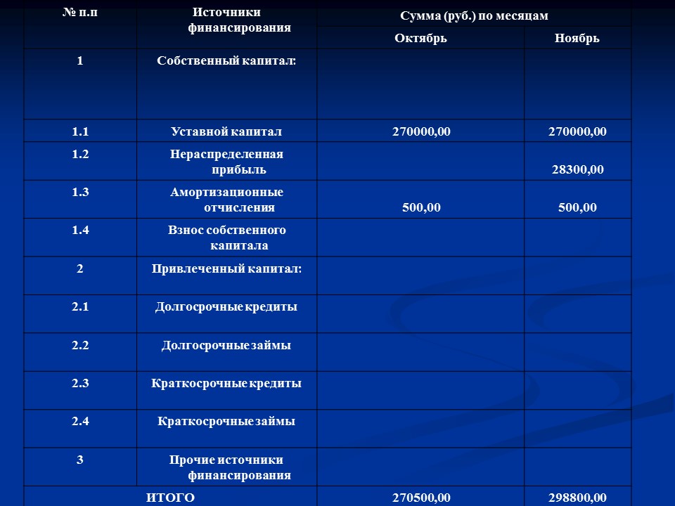 Открытие мастерской по ремонту технических средств Техникс