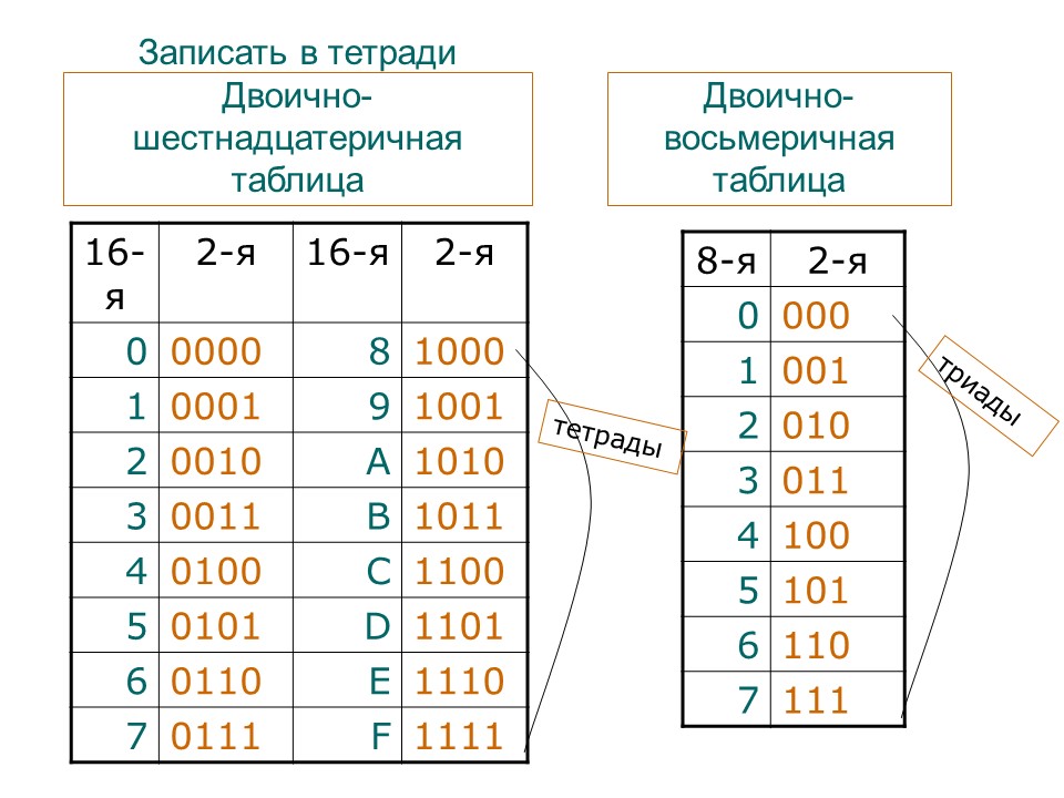 Системы счисления 2