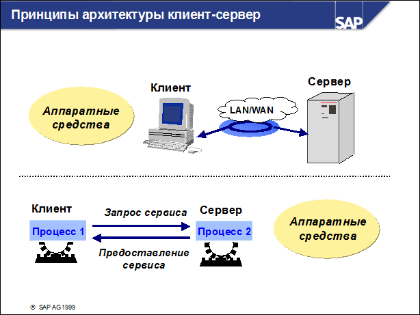 Sap50 ???????? ??????????