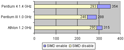 Intel Pentium 4