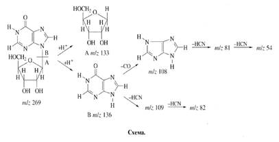 Methylotrophic biomass as 2H-labeled substrate for biosynthesis of inosine