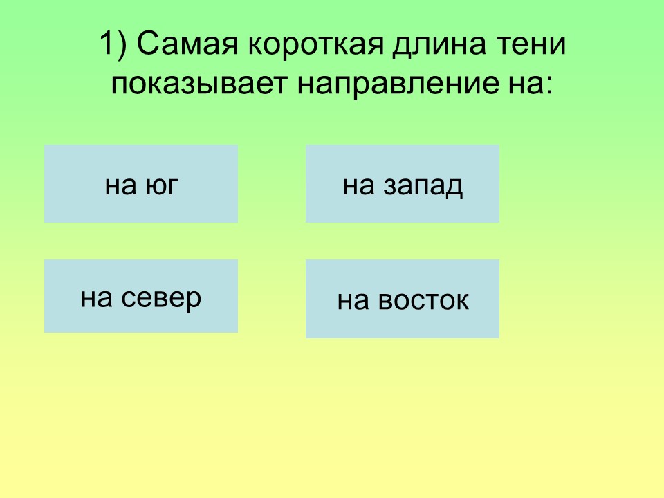 Ориентирование на местности 2 Способы определения