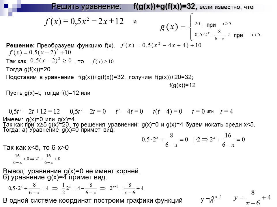 Преобразование графиков функции