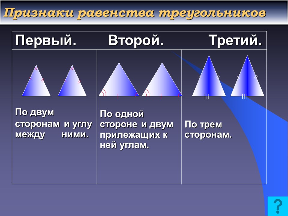 Геометрия