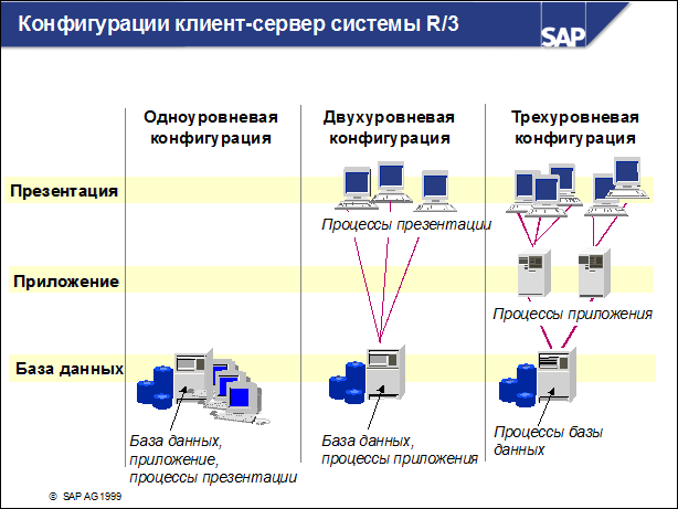 Sap50 ???????? ??????????